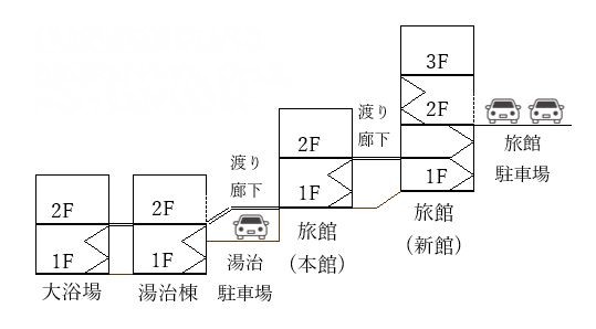 施設簡易立体図（後生掛）